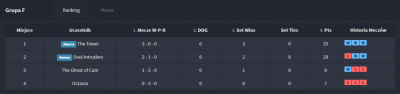grupa f.png