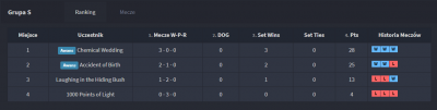 grupa s.png
