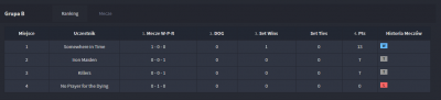grupa bbbb.png