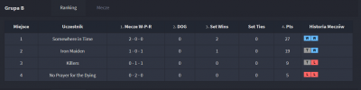 grupa bbbb.png